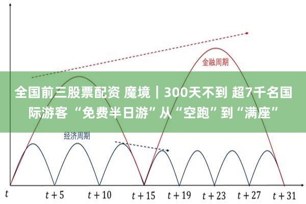 全国前三股票配资 魔境｜300天不到 超7千名国际游客 “免费半日游”从“空跑”到“满座”