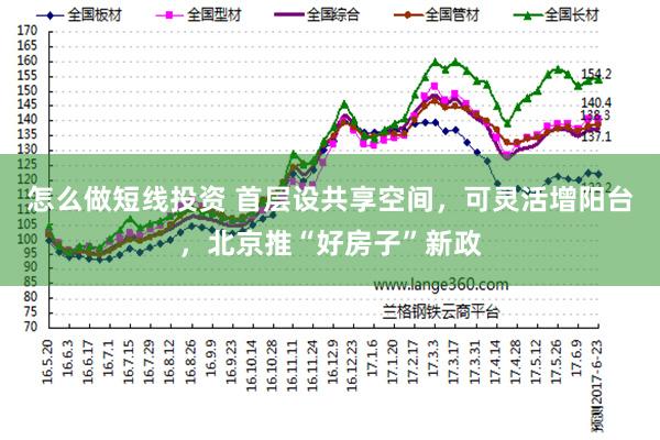 怎么做短线投资 首层设共享空间，可灵活增阳台，北京推“好房子”新政