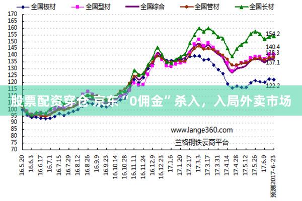 股票配资穿仓 京东“0佣金”杀入，入局外卖市场