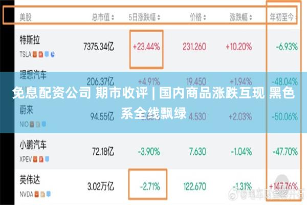 免息配资公司 期市收评 | 国内商品涨跌互现 黑色系全线飘绿