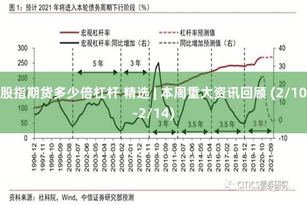 股指期货多少倍杠杆 精选 | 本周重大资讯回顾 (2/10-2/14)