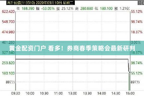 黄金配资门户 看多！券商春季策略会最新研判